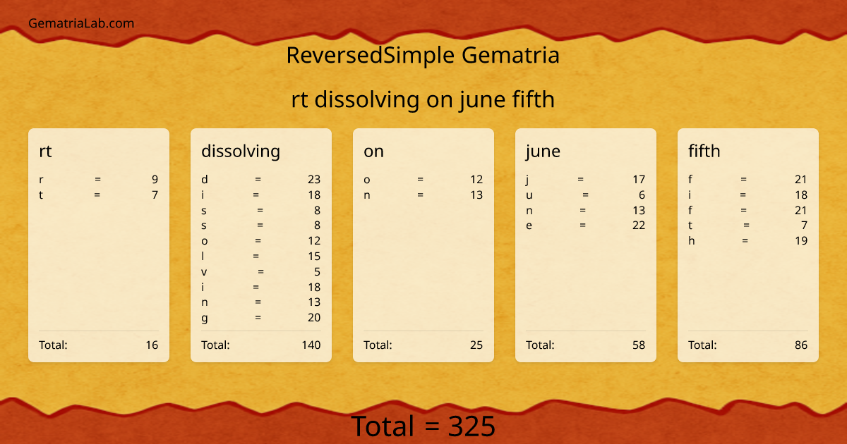 rt dissolving on june fifth in reversedSimple Gematria